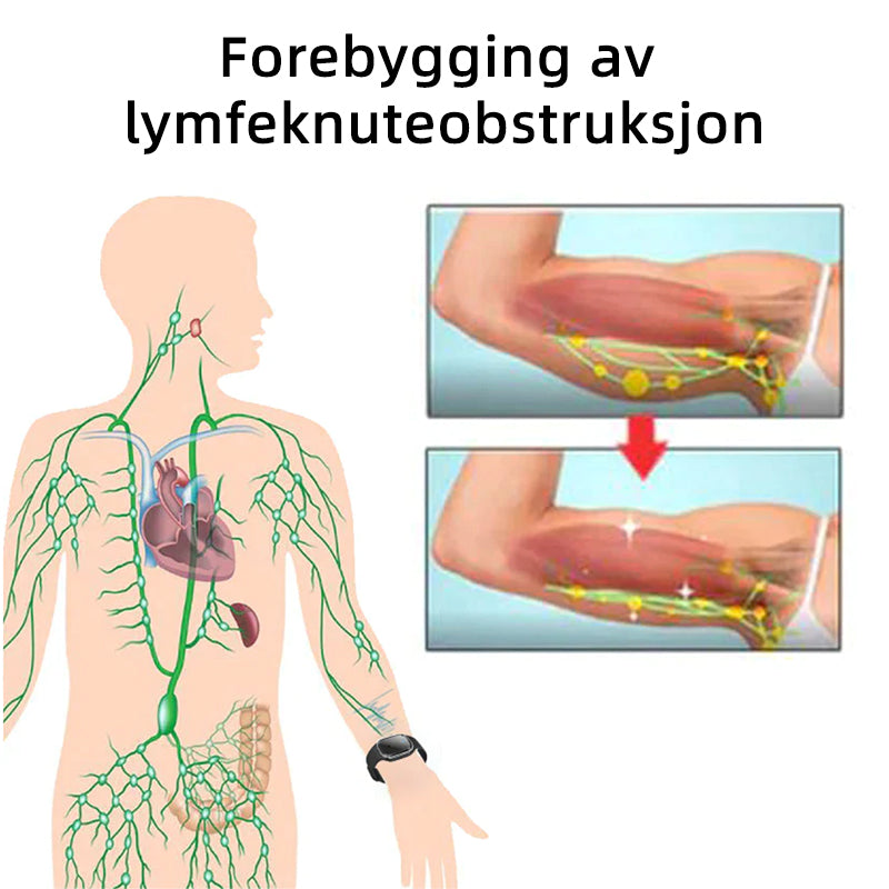 🧜‍♀️GFOUK™ Ultralyd Fettknusende og Avgiftende Armbånd (🔥SISTE DAG 70% AVSLAG)