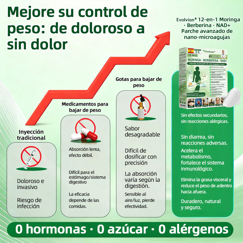 Tienda Oficial |  Evolvion® 𝑴𝒐𝒓𝒊𝒏𝒈𝗮 · 𝐁𝐞𝐫𝐛𝐞𝐫𝐢𝐧𝐞 × 𝙉𝘼𝐃+ 𝟏2-en-1 𝗔𝗱𝘃𝗮𝗻𝗰𝗲𝗱 𝙉𝙖𝙣𝙤 𝙈𝙞𝙘𝙧𝙤𝙣𝙚𝙚𝐝𝐥𝐞 𝐏𝐚𝑡𝑐𝚑 🇲🇽 (Solo una vez al día, cambios visibles en 7 días) 👨‍⚕️ Para obesidad, piel flácida, diabetes, apnea del sueño, problemas articulares y más💝💝